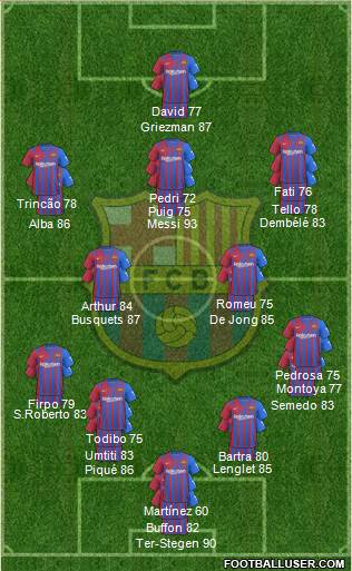 F.C. Barcelona Formation 2023
