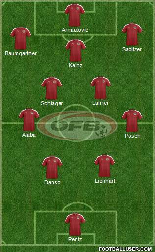 Austria Formation 2023