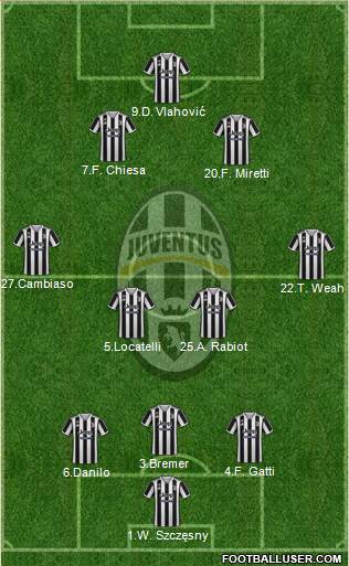 Juventus Formation 2023