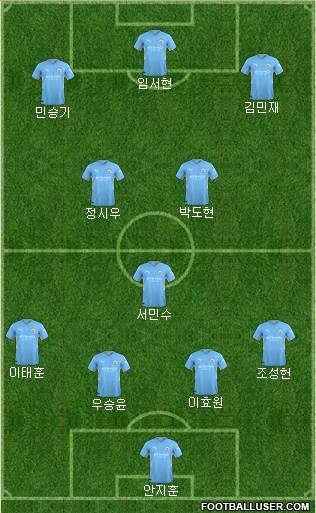 Manchester City football formation