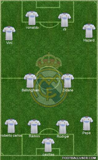 Real Madrid C.F. Formation 2023