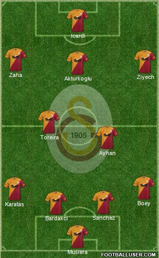 Galatasaray SK Formation 2023
