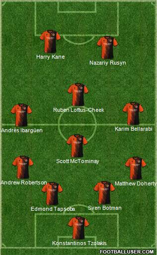 Dundee United Formation 2023