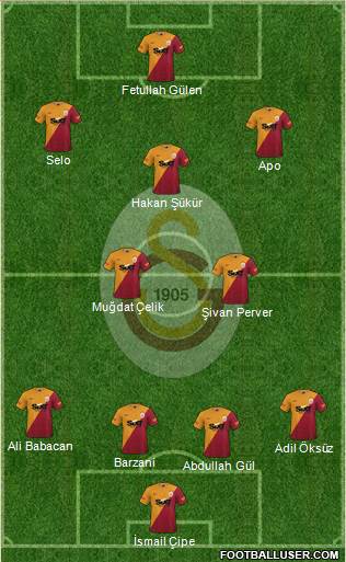 Galatasaray SK Formation 2023