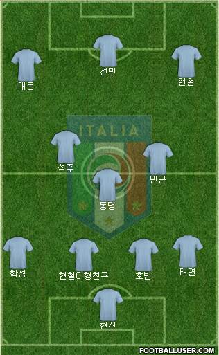 Italy football formation