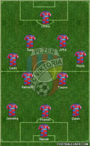 Viktoria Plzen Formation 2023
