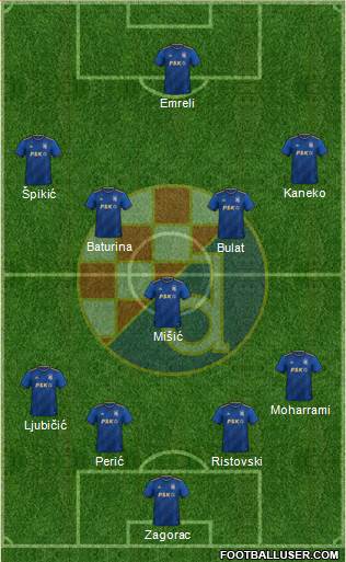 NK Dinamo Formation 2023