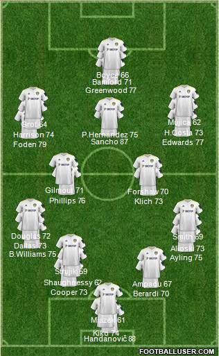 Leeds United Formation 2023