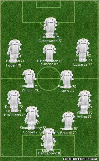 Leeds United 4-3-3 football formation