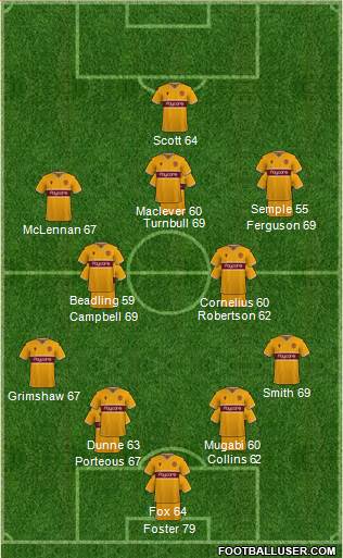Motherwell Formation 2023