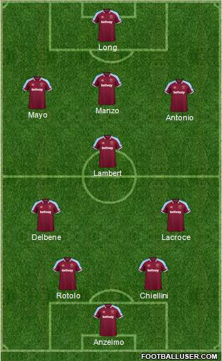 West Ham United Formation 2023