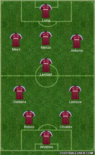 West Ham United football formation