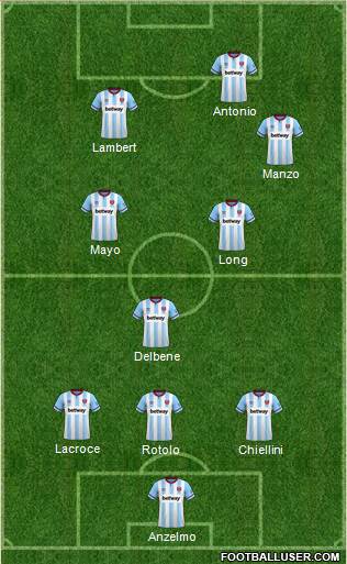 West Ham United 3-4-2-1 football formation