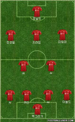 Liverpool Formation 2023