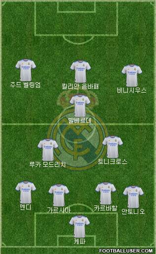 Real Madrid C.F. Formation 2023