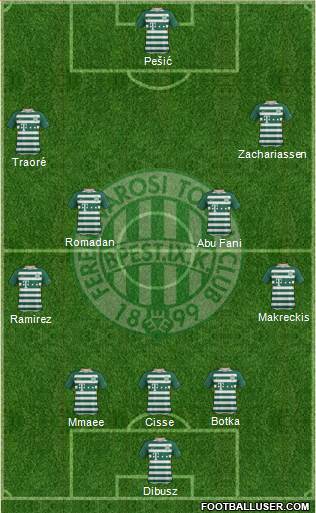 Ferencvárosi Torna Club Formation 2023