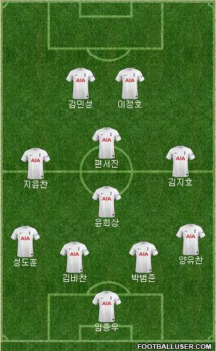 Tottenham Hotspur Formation 2023