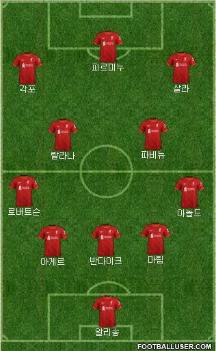 Liverpool Formation 2023