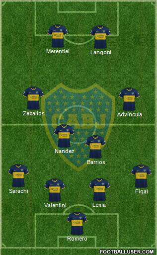 Boca Juniors Formation 2023