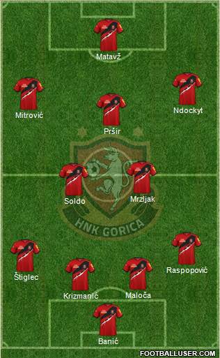 HNK Gorica Formation 2023