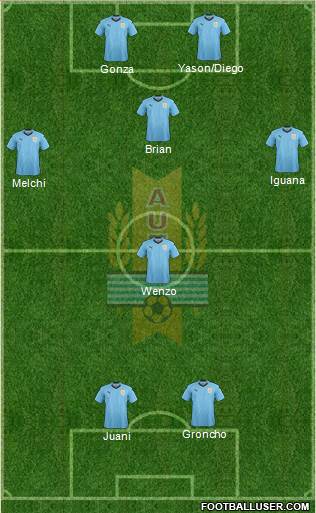 Uruguay Formation 2023