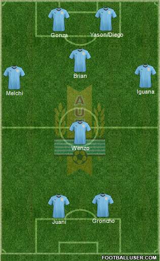 Uruguay 4-1-3-2 football formation