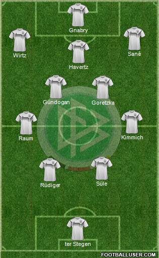 Germany football formation