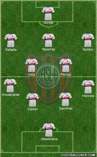 San Lorenzo de Almagro football formation