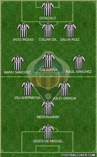 C.D. Castellón S.A.D. Formation 2023