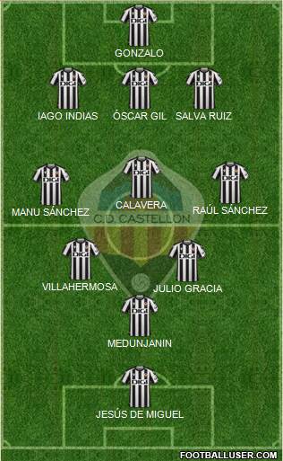 C.D. Castellón S.A.D. 4-2-3-1 football formation