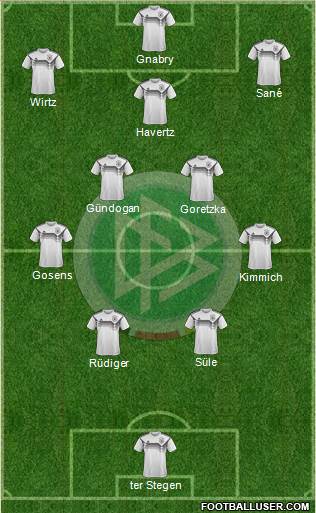 Germany Formation 2023