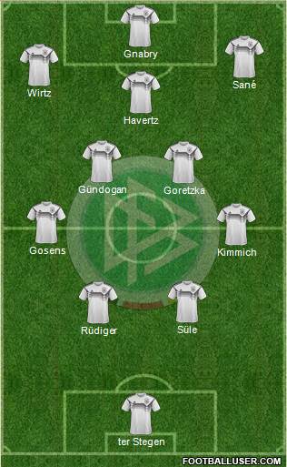 Germany football formation