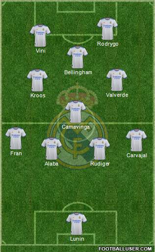 Real Madrid C.F. Formation 2023