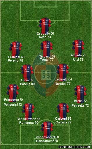 Cagliari Formation 2023