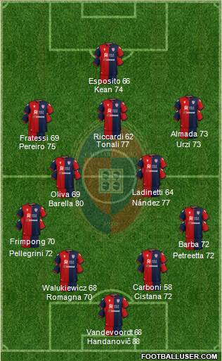 Cagliari 4-3-3 football formation