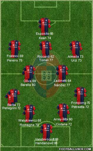 Cagliari 4-2-3-1 football formation