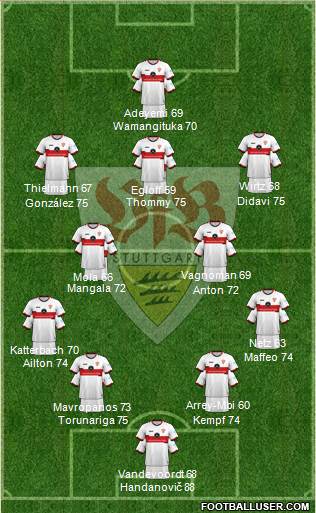 VfB Stuttgart 4-2-4 football formation