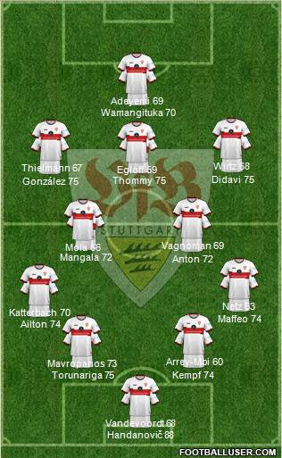 VfB Stuttgart football formation