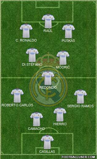 Real Madrid C.F. Formation 2023