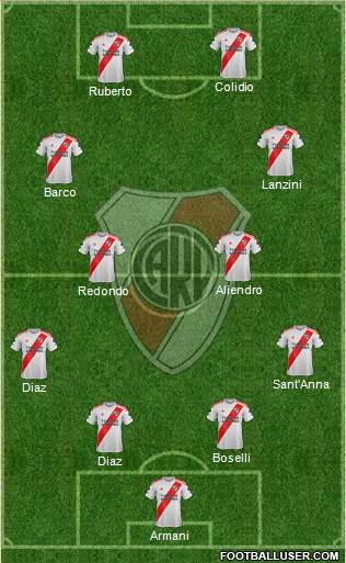 River Plate Formation 2023