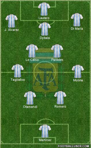 Argentina Formation 2023