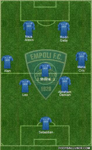 Empoli football formation