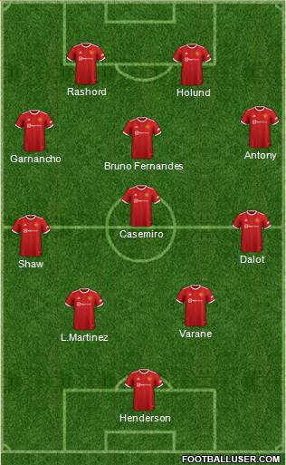 Manchester United Formation 2023