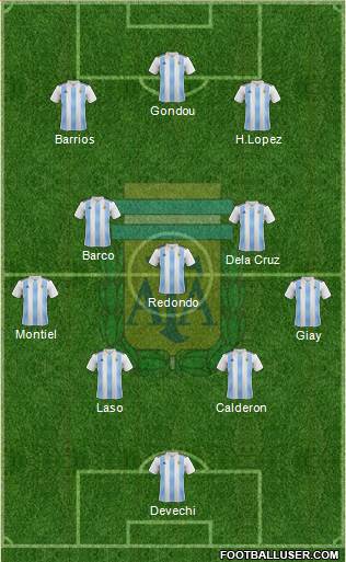 Argentina Formation 2023