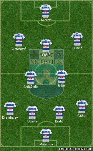 NK Osijek Formation 2023