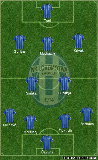 NK Lokomotiva Formation 2023