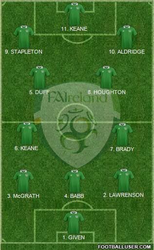 Ireland 3-4-3 football formation