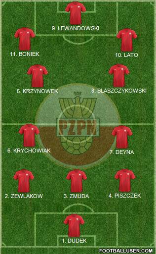 Poland football formation