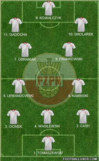 Poland Formation 2023