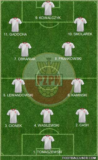 Poland 3-4-3 football formation